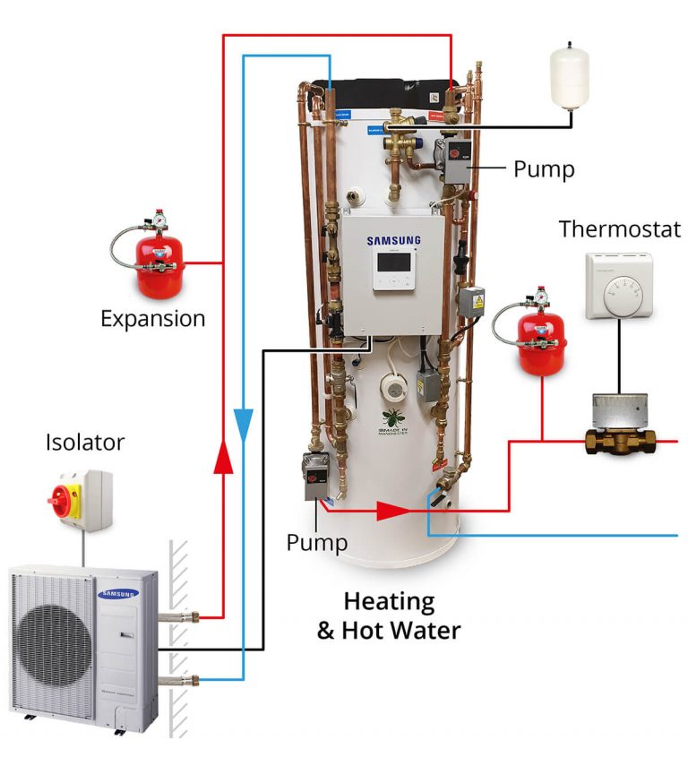air-source-heat-pumps-ashp-hampshire-free-design-quotation