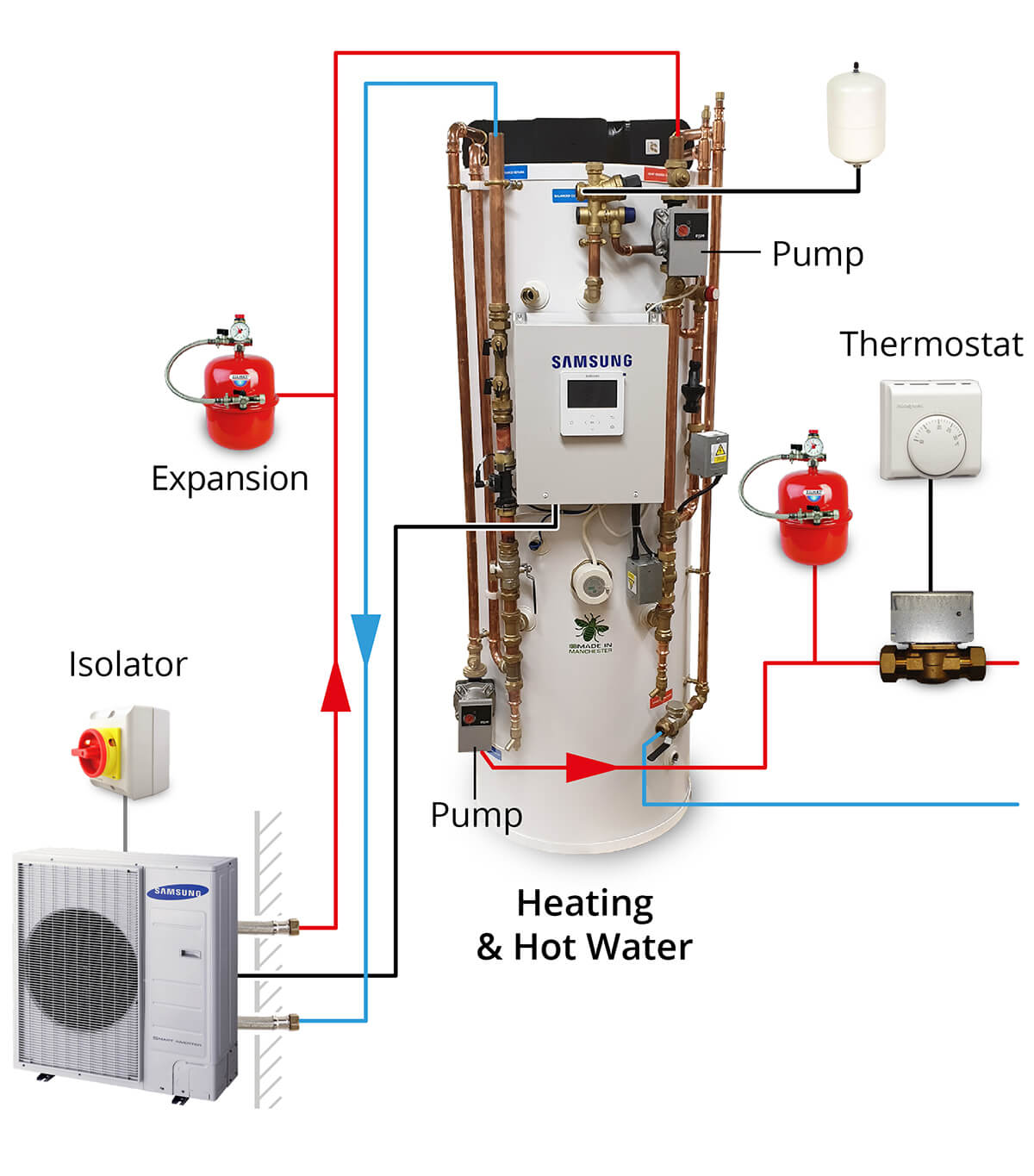 Air Source Heat Pump Installers Infinity Energy Services