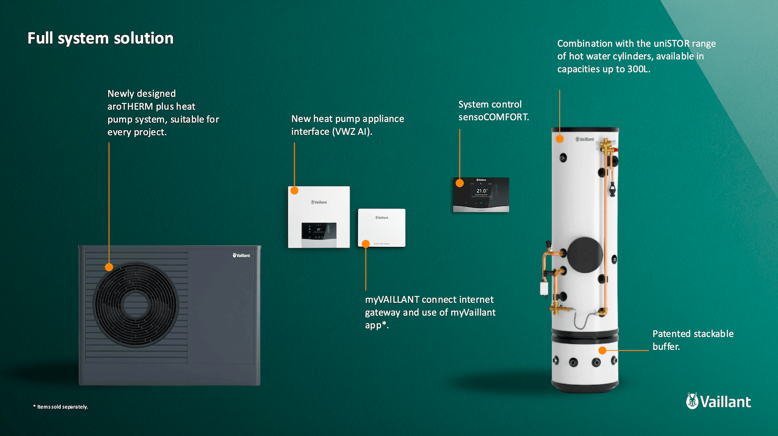 aroTHERM plus Full System Solution aroTHERM plus Full System Solution