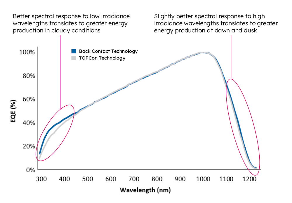 broad-spectral-response Broad Spectral Response