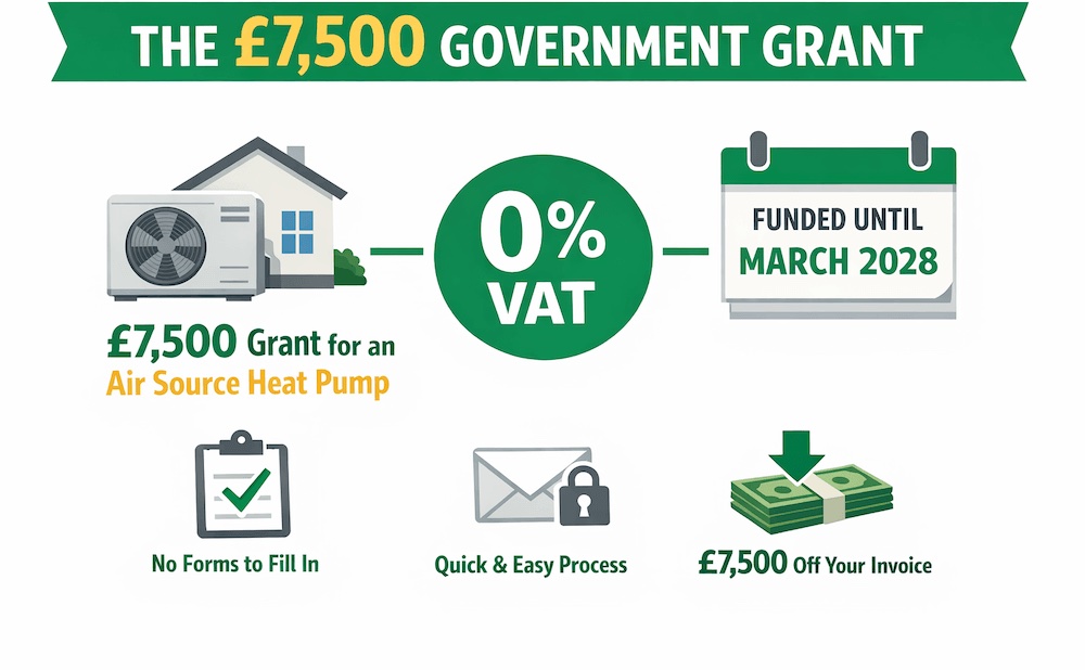 The BUS grant applies to Vaillant heat pumps installed in Wiltshire