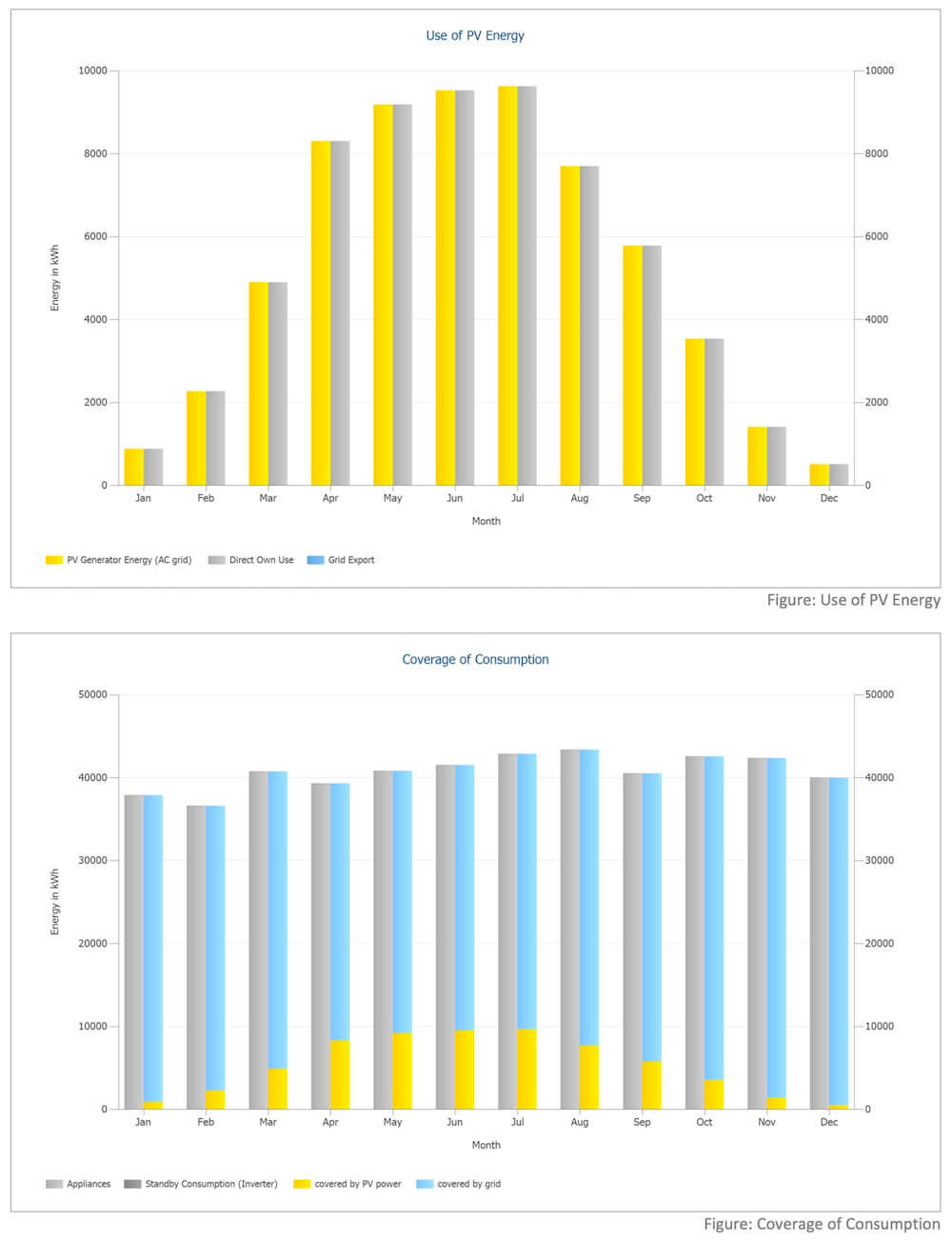 Business Solar Proposal