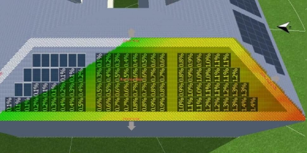 Custom System Design