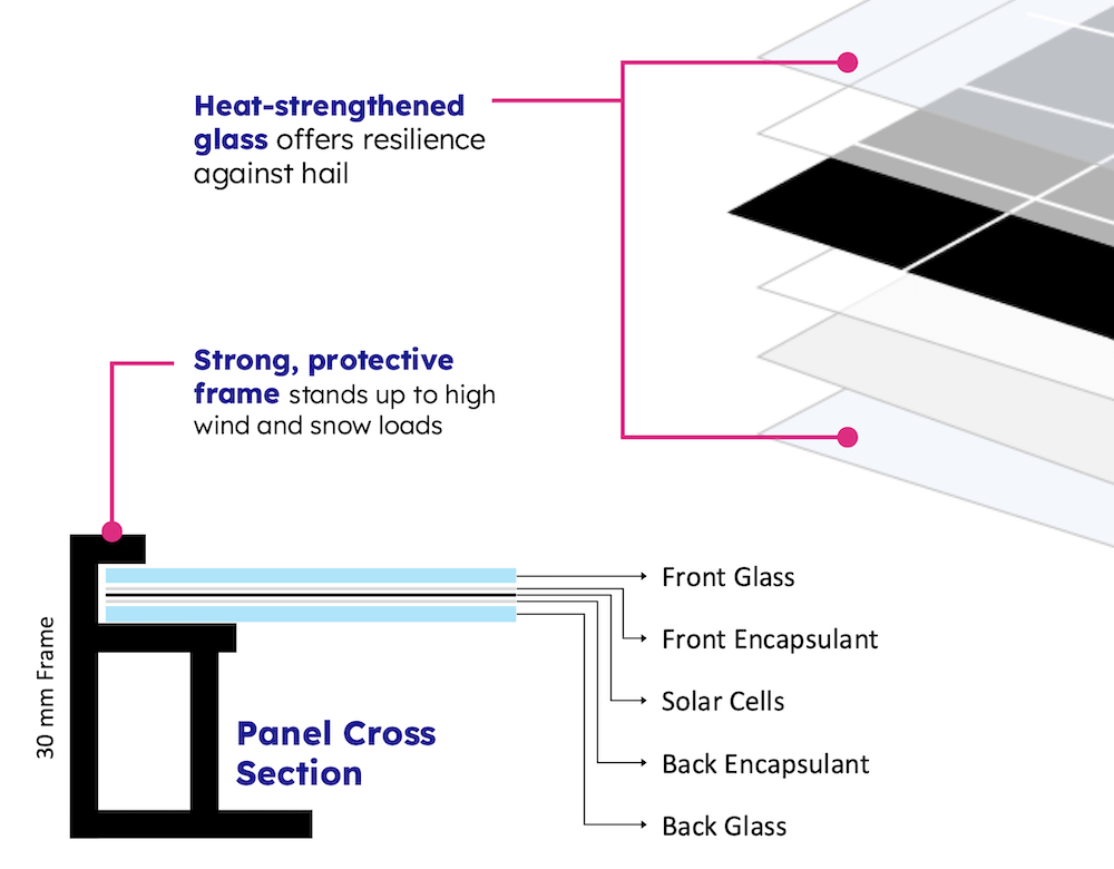 glass-glass-and-copper-foundation Glass Glass and Copper Foundation