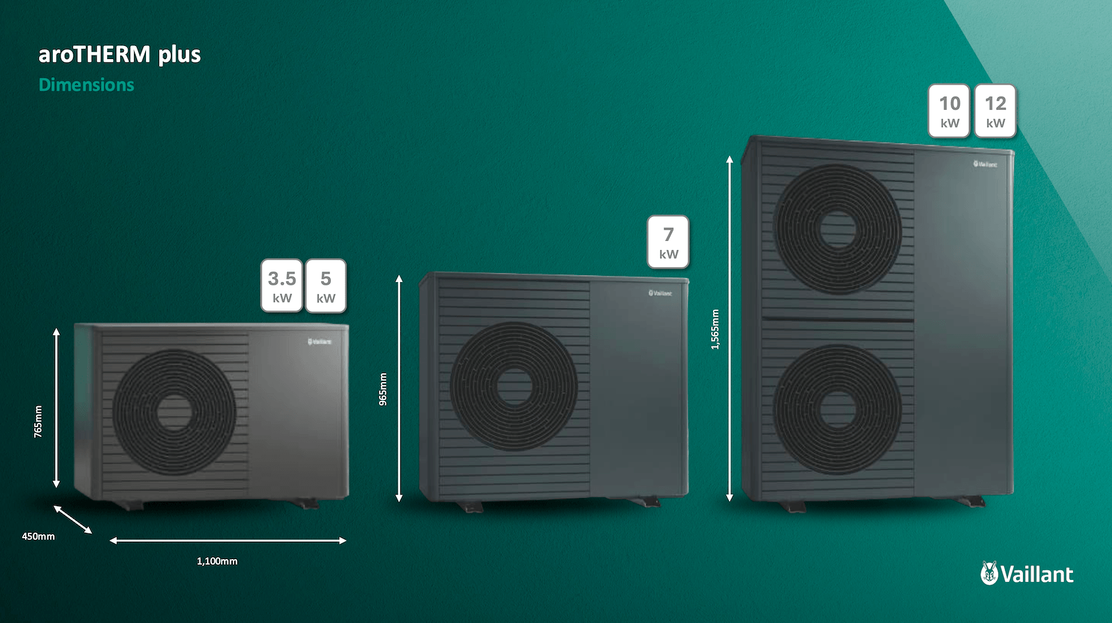 New Vaillant aroTHERM plus Dimensions New Vaillant aroTHERM plus Dimensions