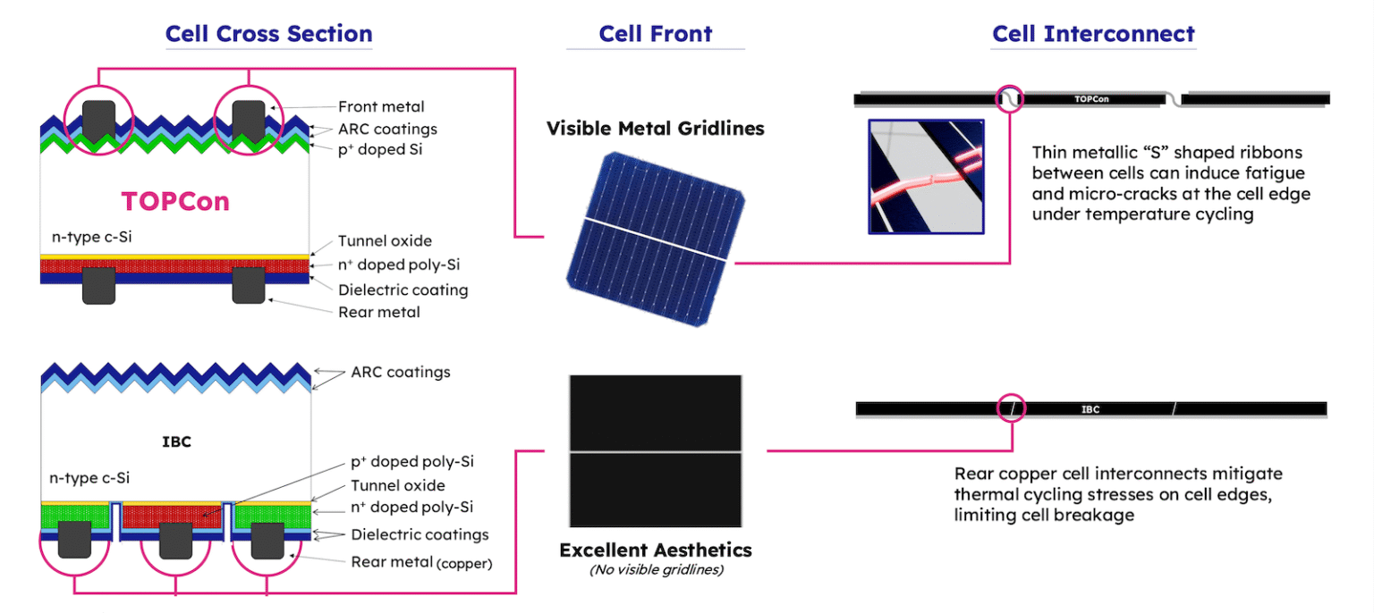 SunPower M Class Solar Panels: The Definitive 2025/2026 Guide