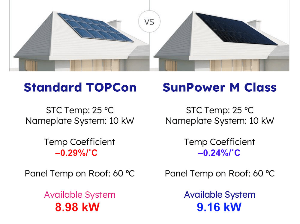 temperature-coefficient-comparison Temperature Coefficient Comparison