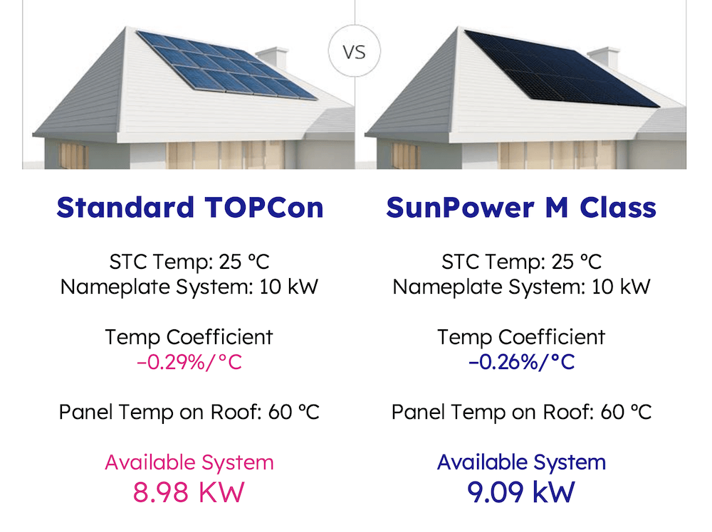 temperature-coefficient-comparison Temperature Coefficient Comparison