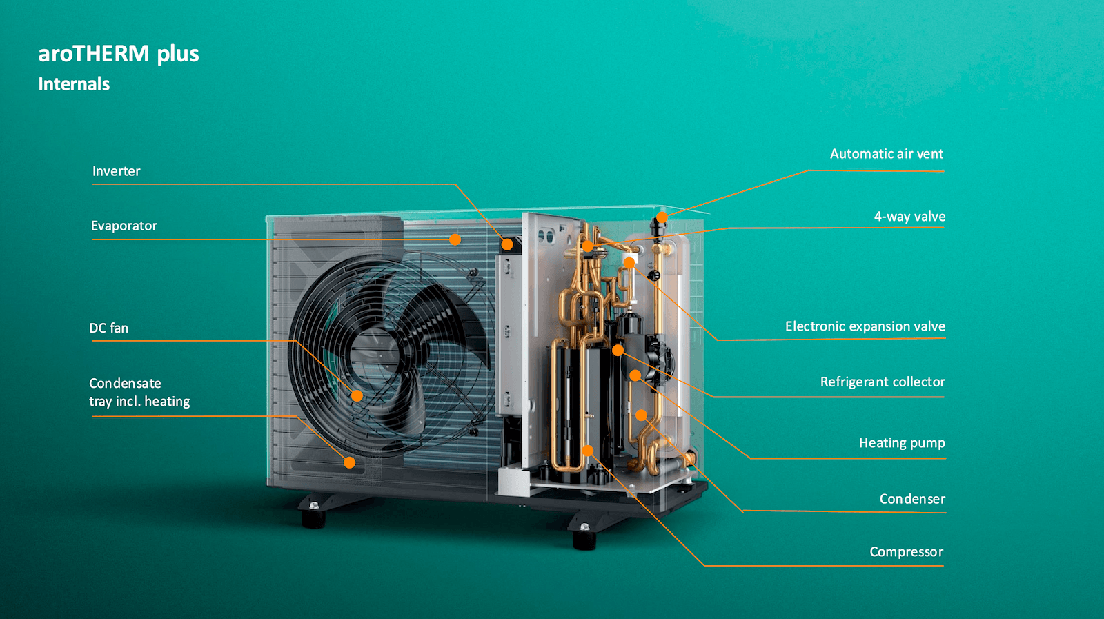Vaillant aroTHERM plus 2026 Redesign Vaillant aroTHERM plus 2026 Redesign